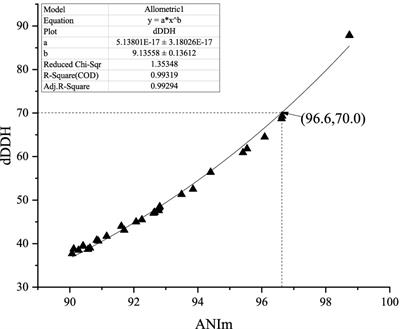 New insights into the relationship between the average nucleotide identity and the digital DNA–DNA hybridization values in the genus Amycolatopsis and Amycolatopsis cynarae sp. nov., a novel actinobacterium from the rhizosphere soil of Cynara scolymus, and proposal of Amycolatopsis niigatensis as a synonym of Amycolatopsis echigonensis based on comparative genomic analysis